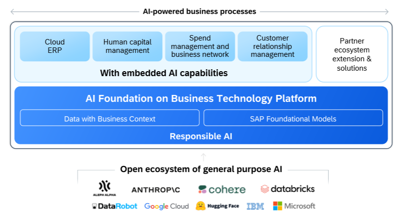 SAP CEO AI comes with a 30% premium