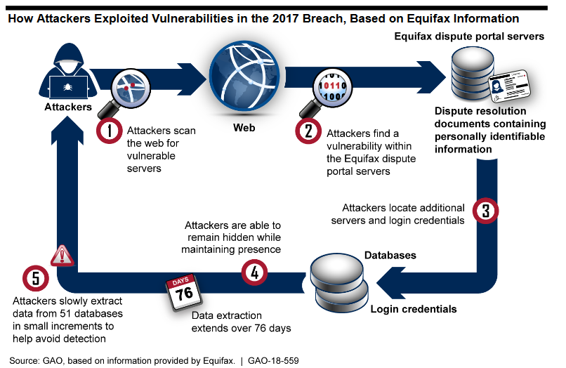 FCA equifax fine