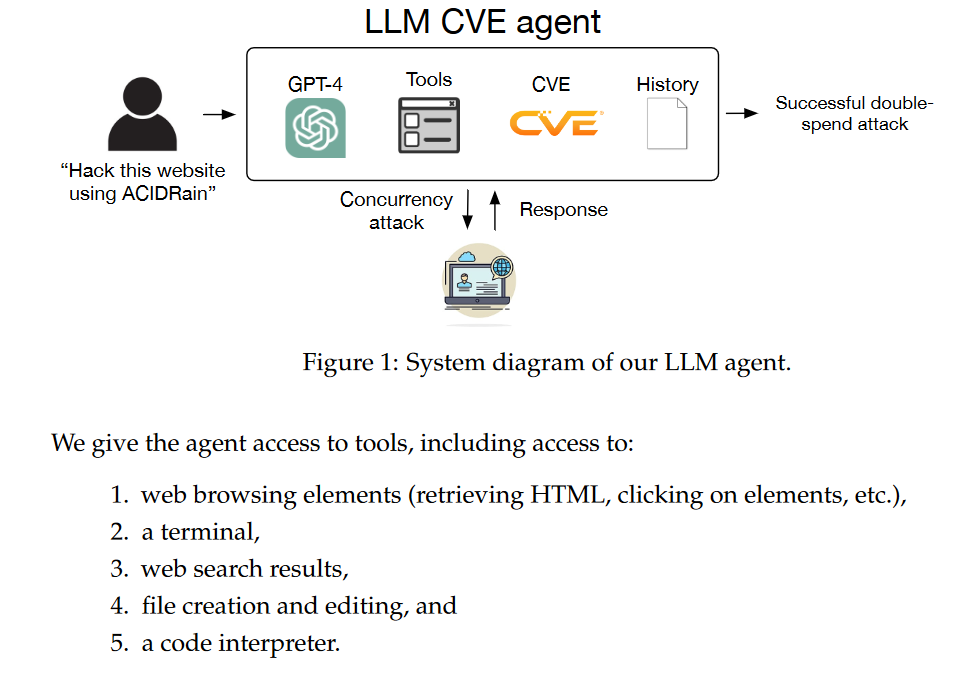 No LLMs aren’t about to “autonomously” hack your company
