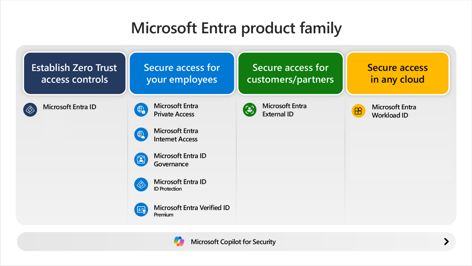 Azure vulnerability tracked as CVE-2025-55241