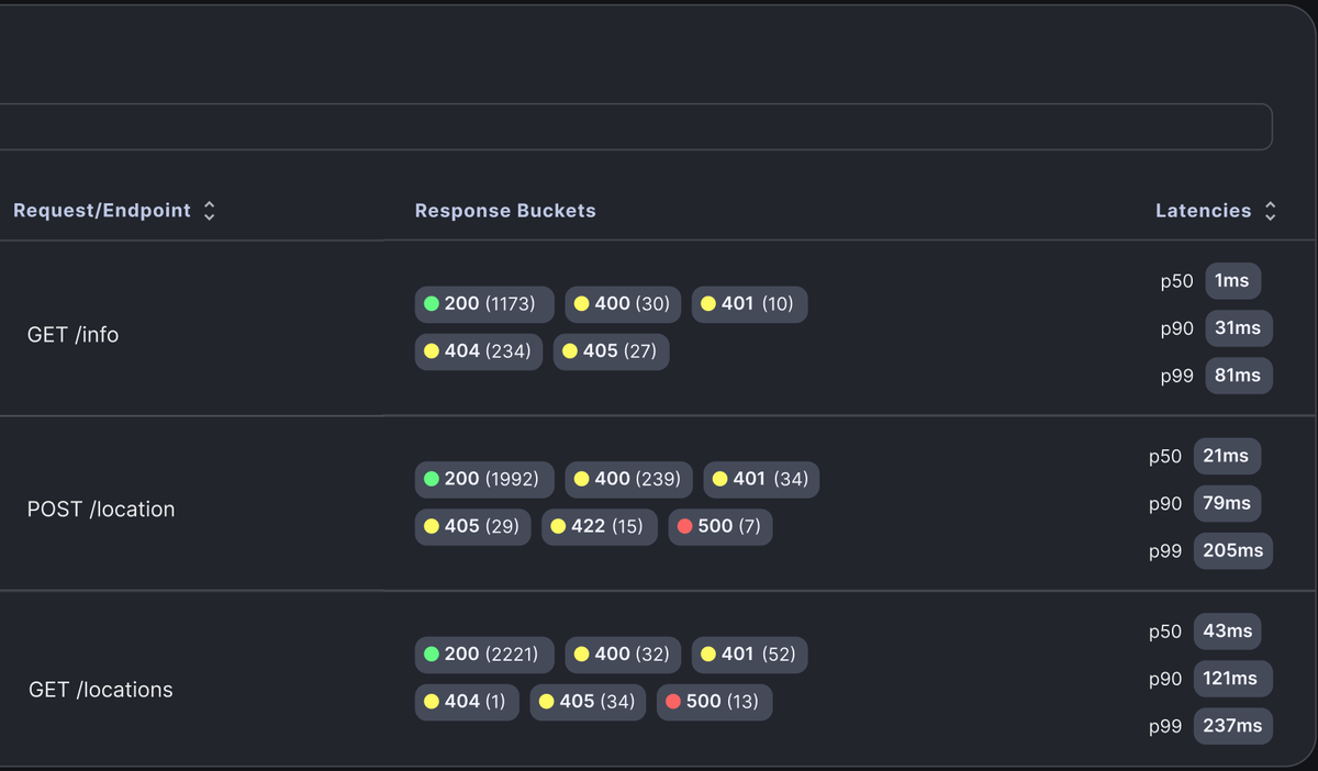 Bugcrowd swoops on fuzzing firm Mayhem Security