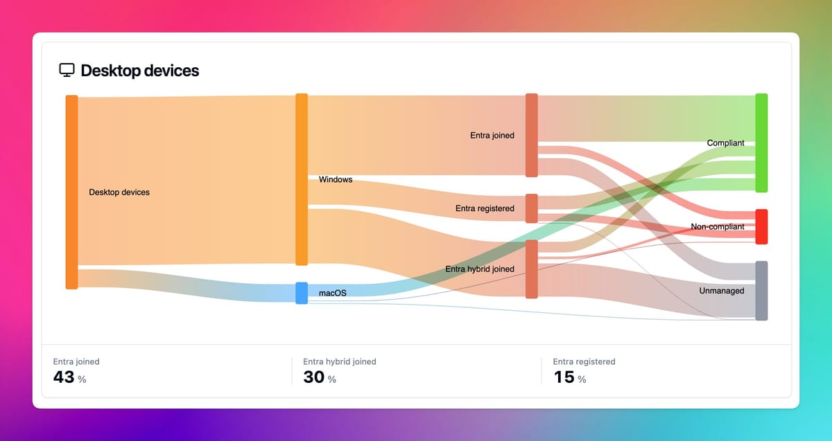 Microsoft's new open-source “Zero Trust Assessment” for tenants is welcome - and overdue!
