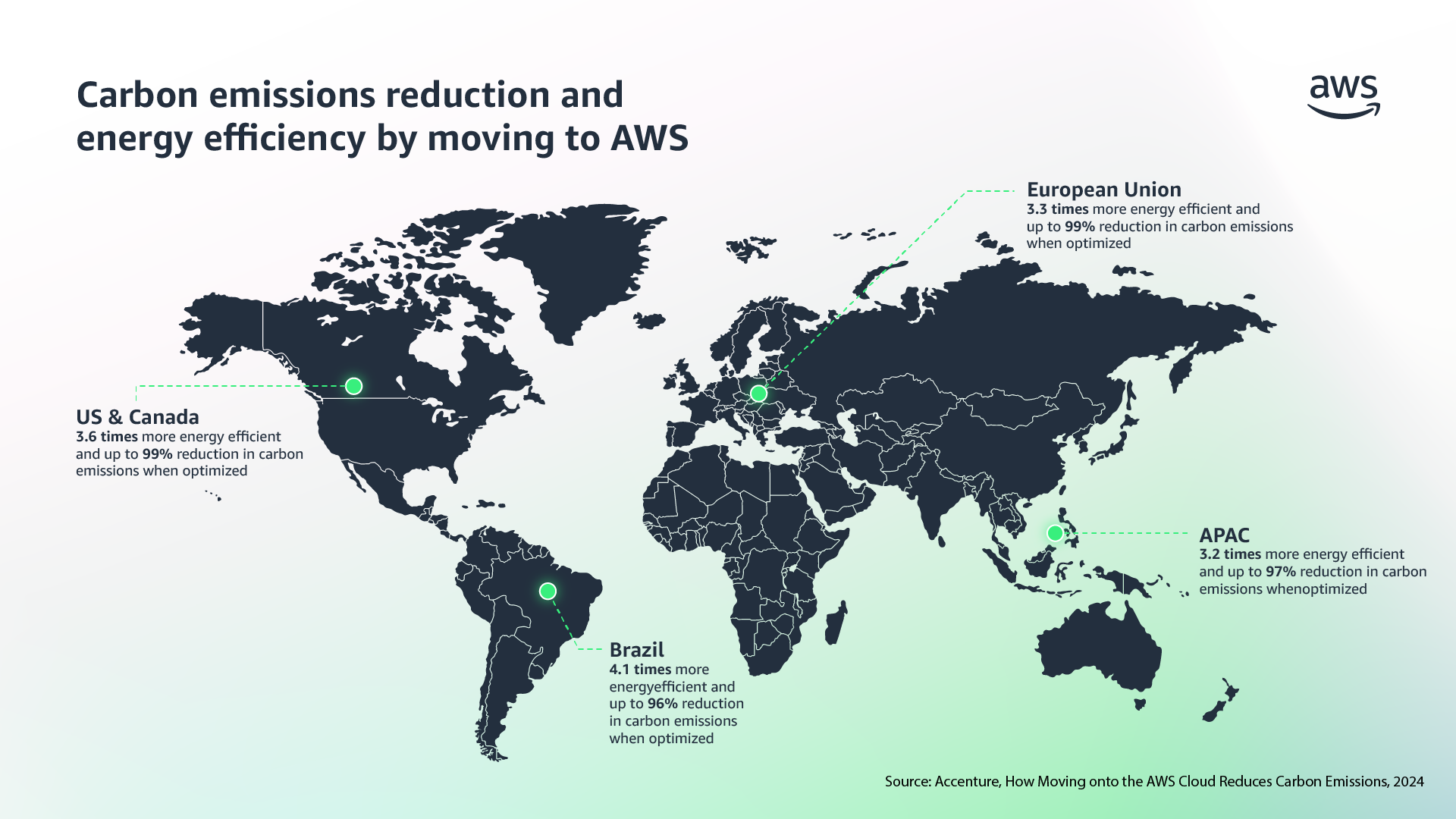 Can AWS reduce carbon footprint of AI workloads by 99?
