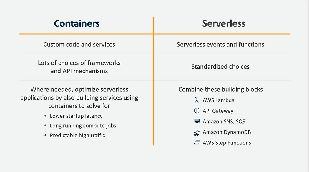 amazon prime video monolith architecture debate: Adrian Cockcroft's take