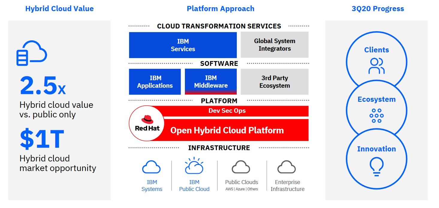 Richard Harmon joins Red Hat