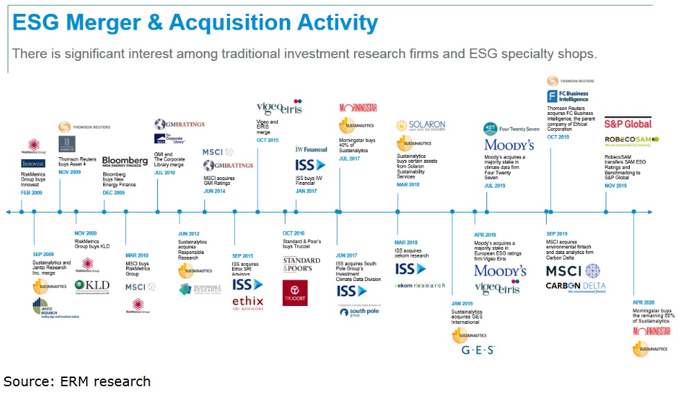 sustainability data marketplace