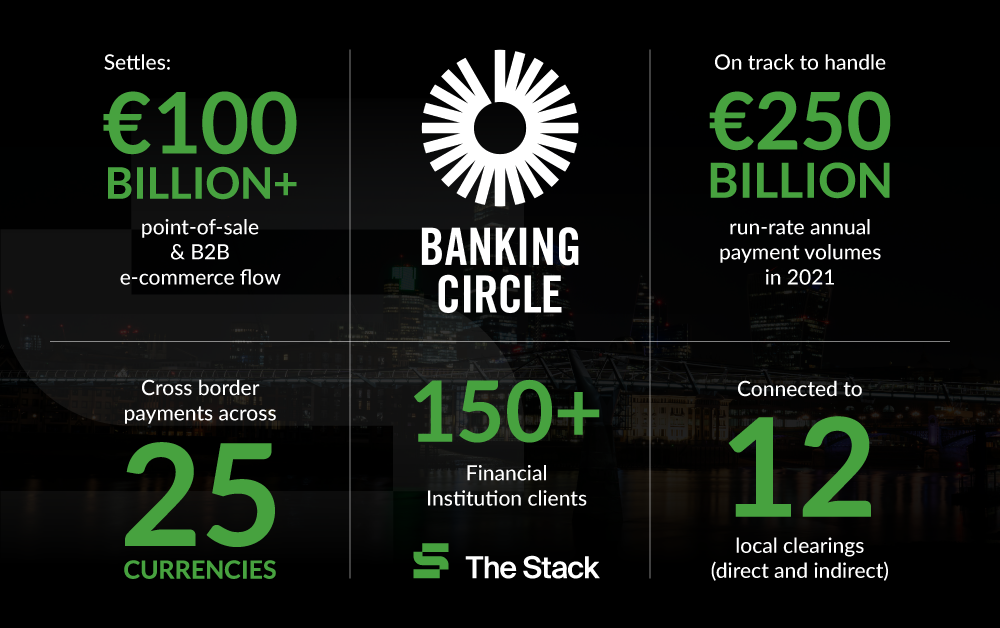 Banking Circle is a new type of correspondent banking partner