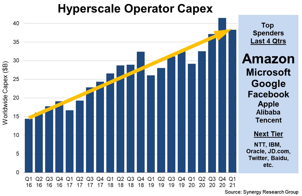 oracle cloud capex to climb to $4 billion