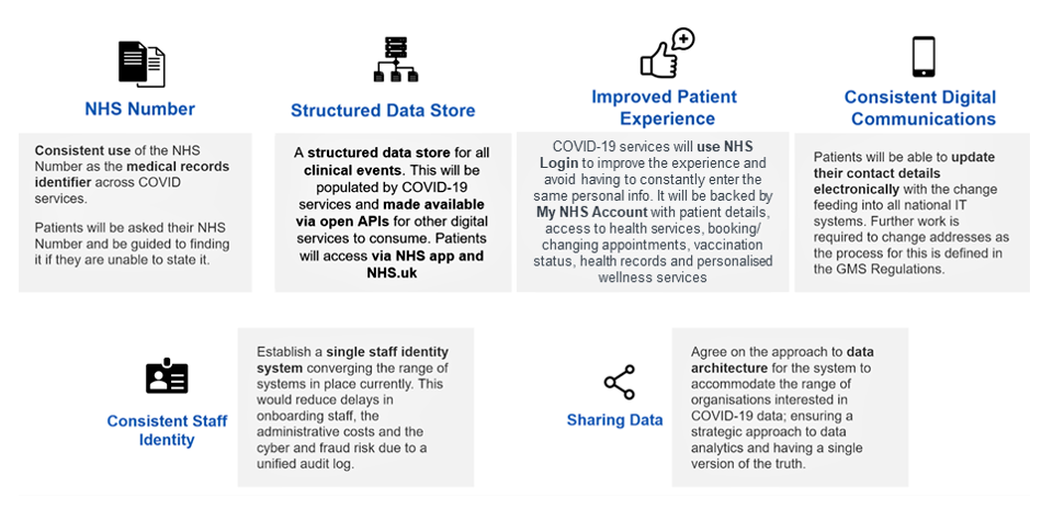 NHS data strategy 5 things to know