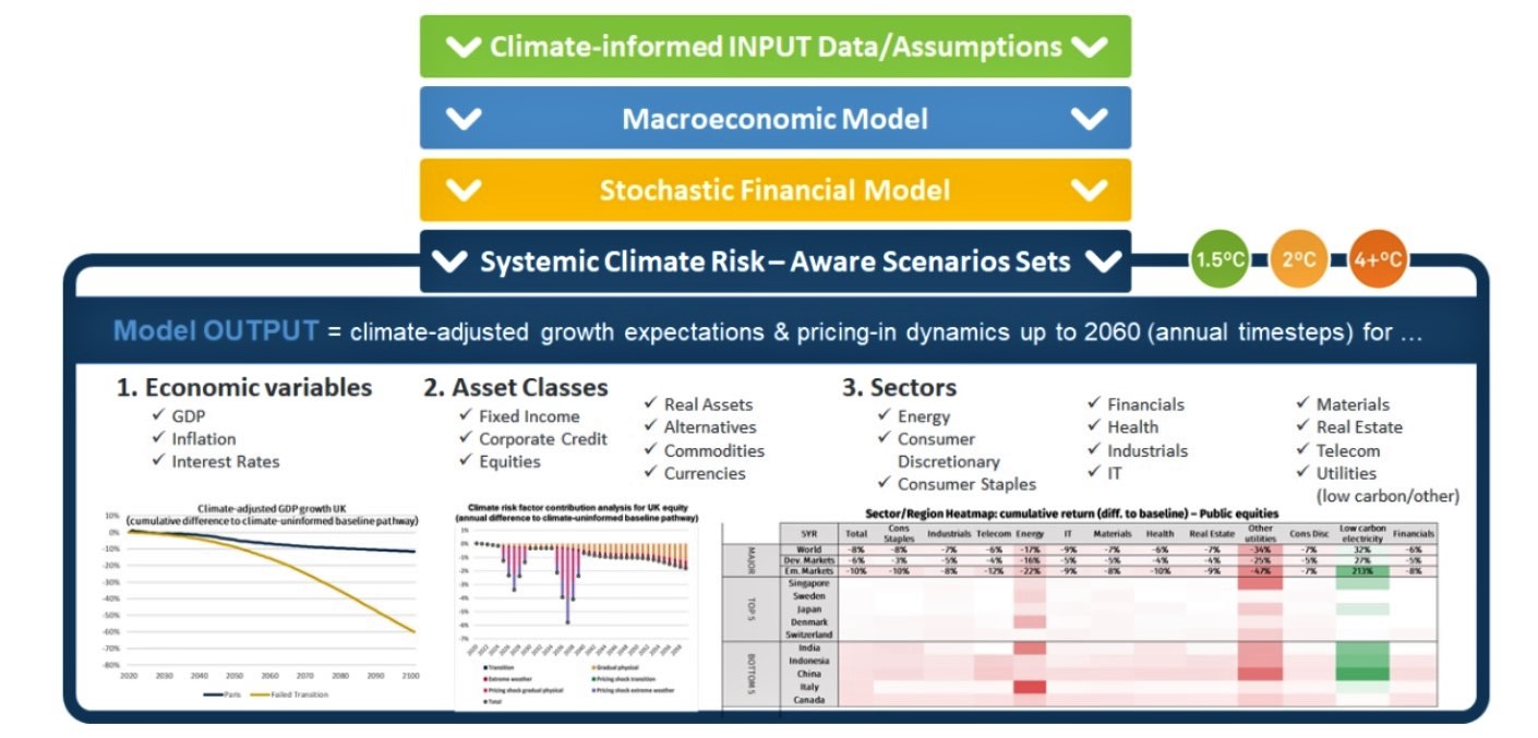 Red Hat OS Climate