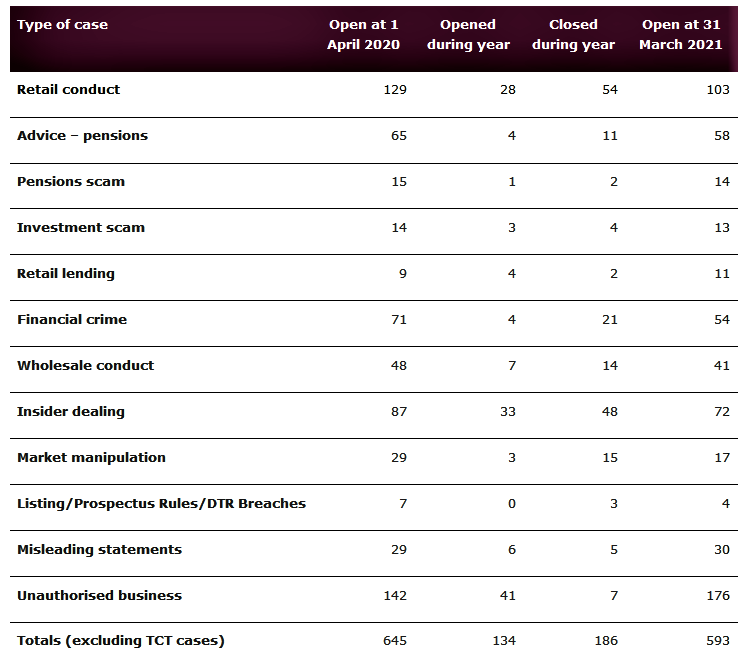 fca market surveillance capabilities are being upgraded