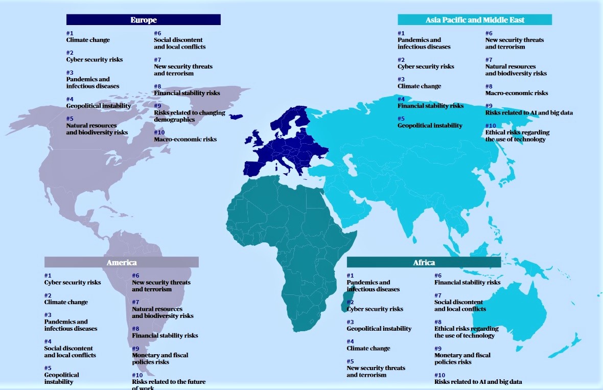 Credit: AXA Future Risks Report, 2021