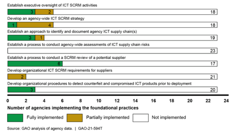 binding operational directive enforcement