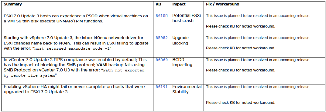 VMware pulled vSphere 7.0 Update 3 late last week after a flurry of issues reported by users,