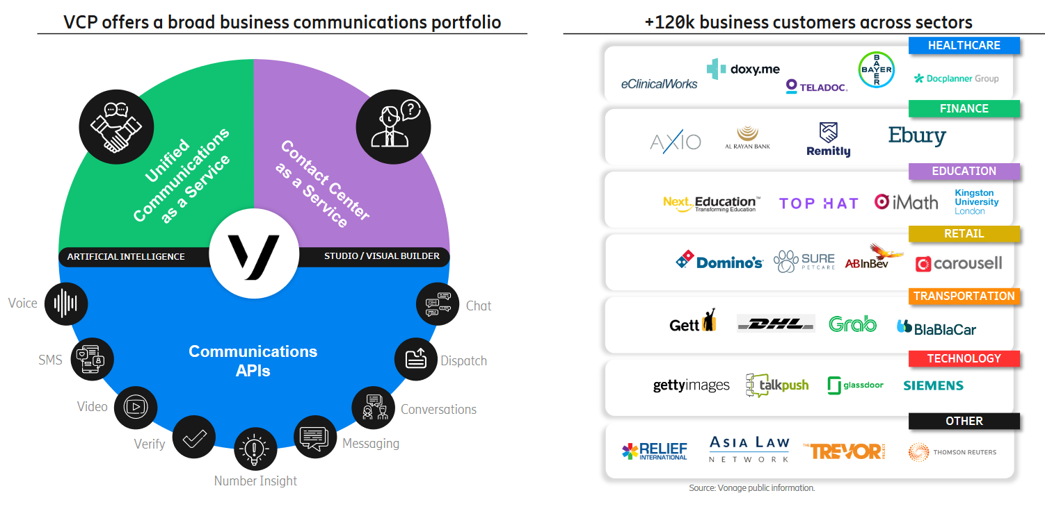 ericsson vonage