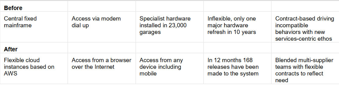 AWS Mainframe Modernization: Where's the fresh magic hiding?
