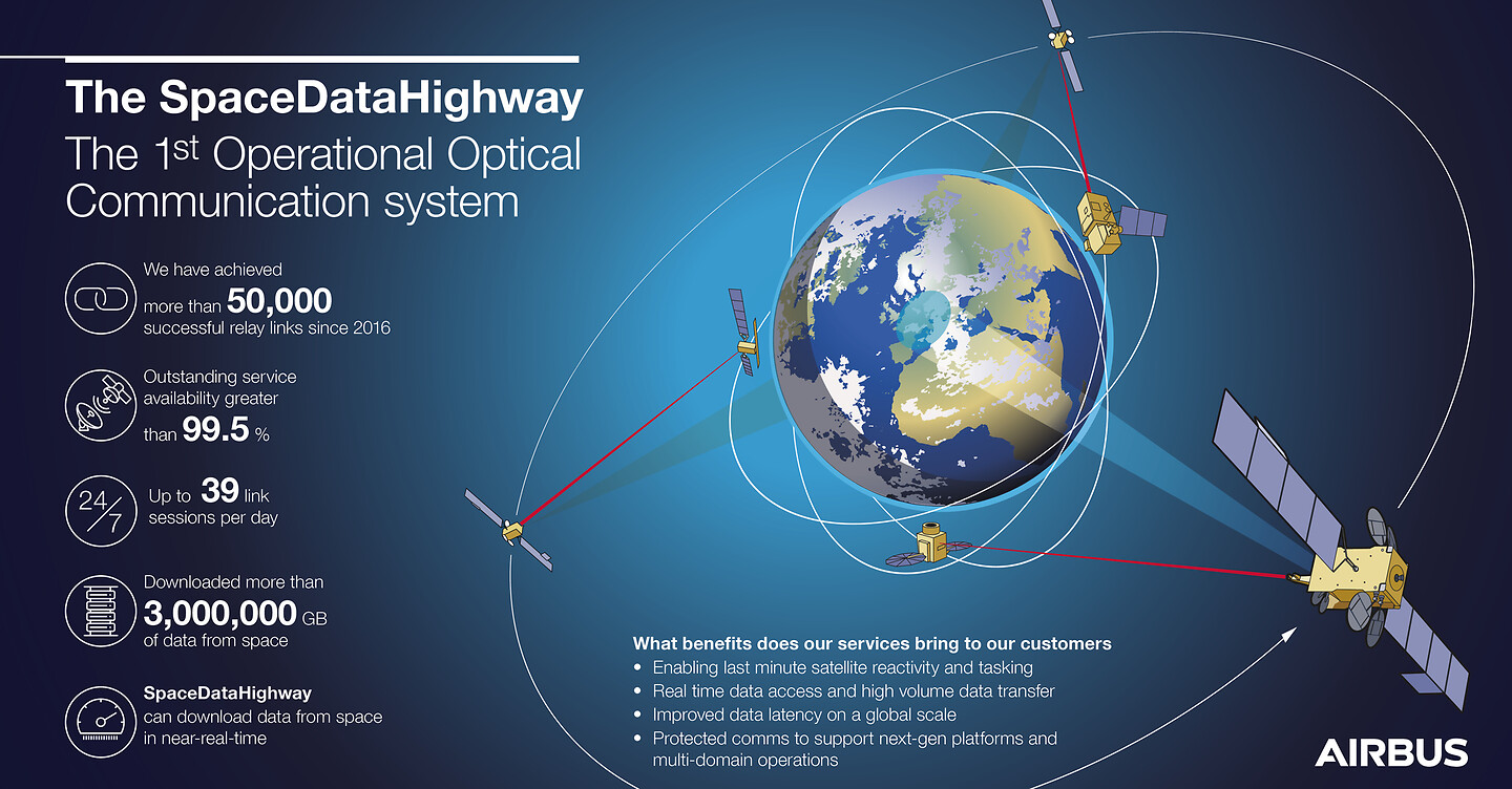 SpaceDataHighway: ISS gets “sovereign” European network as COLKa goes live