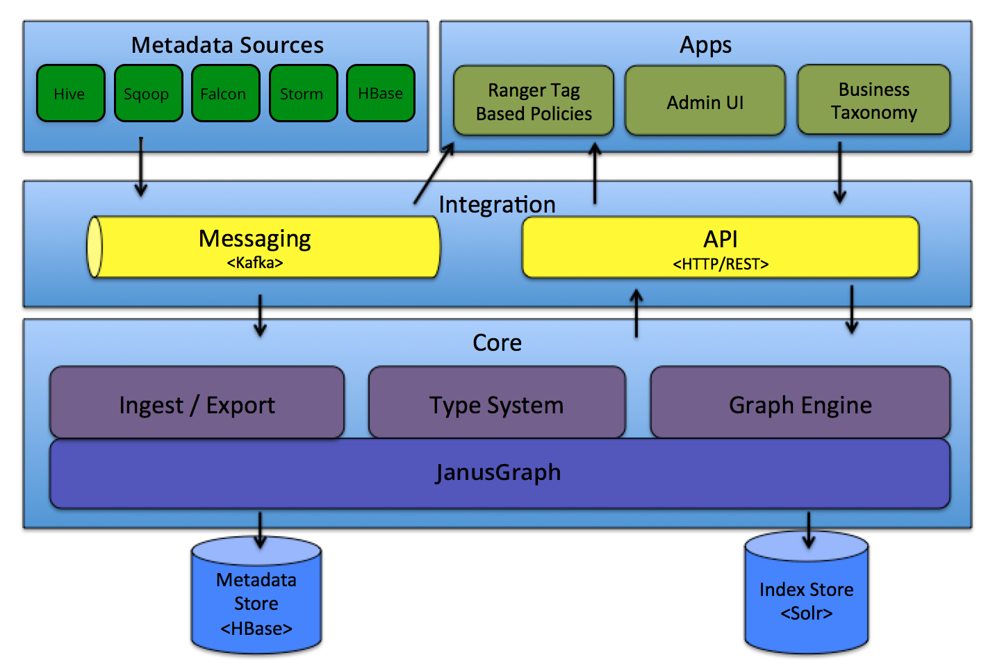 What is Microsoft Purview?