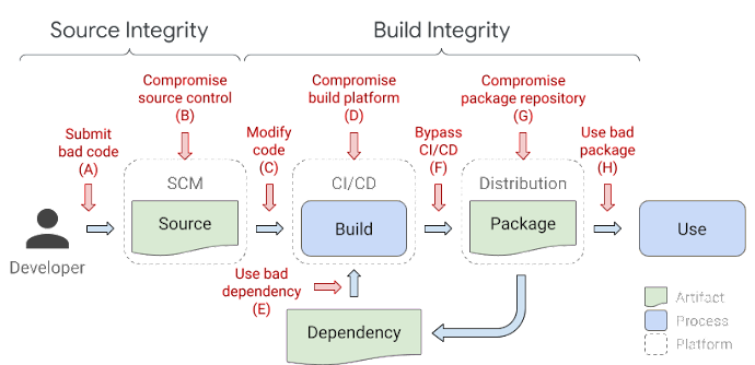 docker Software Bill of Materials 