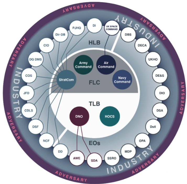 MOD cyber resilience strategy for defence