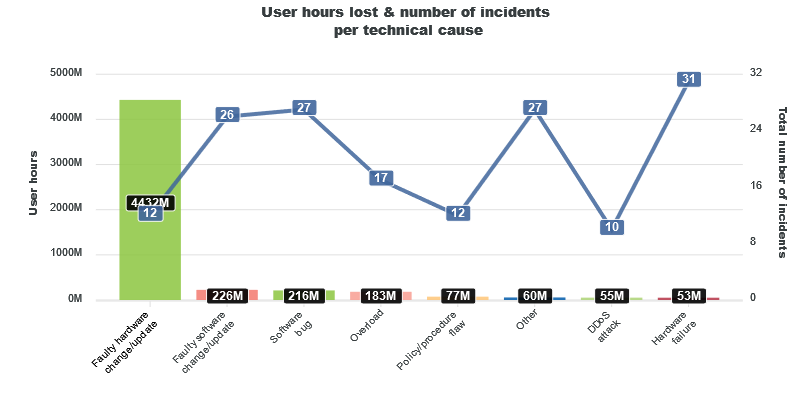 beaver internet outage canada ciras