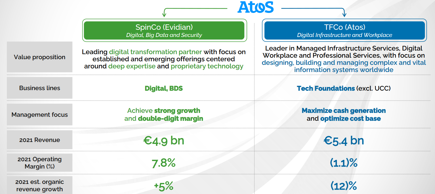 atos split sends atos shares crashing