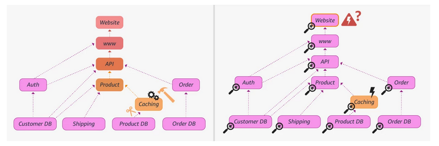 Microsoft and AWS team up to take DoWhy library into new causal inference open source group PyWhy