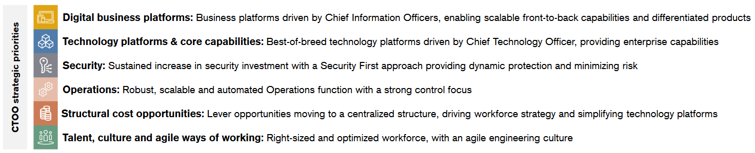 credit suisse digital transformation priorities of CTOO Joanne Hannaford