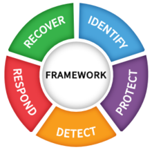 how to report cybersecurity issues when the CEO doesnt want to know