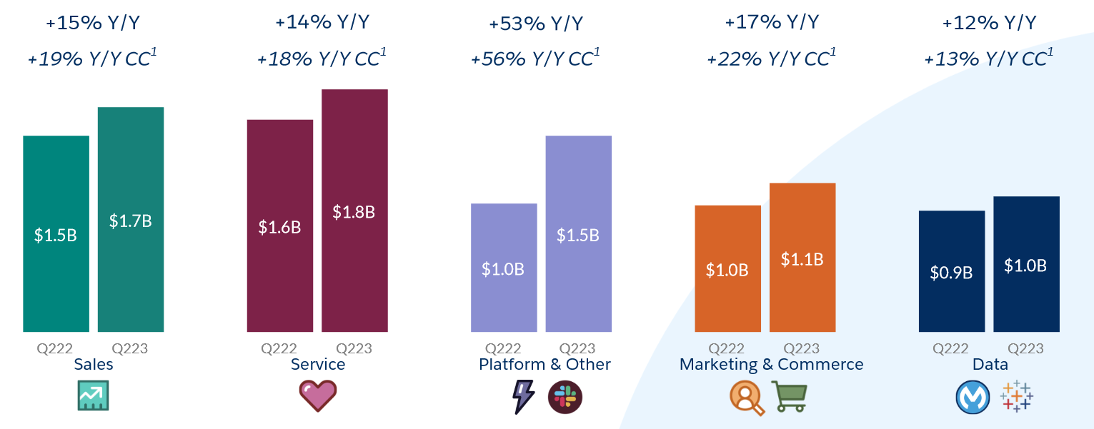 salesforce earnings q3