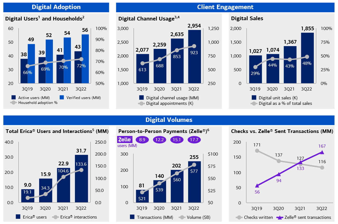 bank of america technology spending 