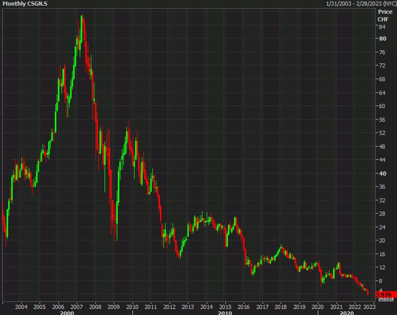 credit suisse crisis