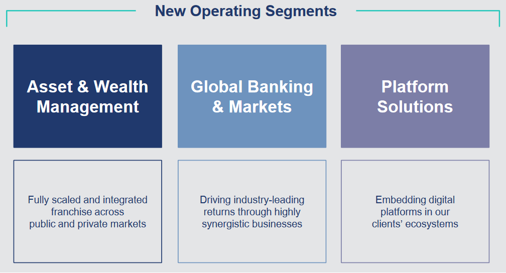 goldman sachs restructuring creates three new units including the goldman sachs platform services unit