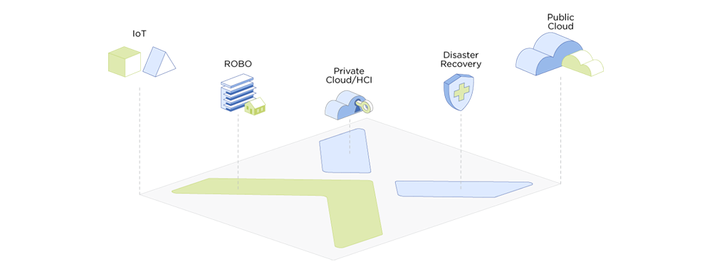 IT platform convergence Nutanix piece