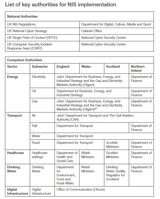 NCSC CNI disclosure: Gov't has identified "previously unknown CNI systems” 