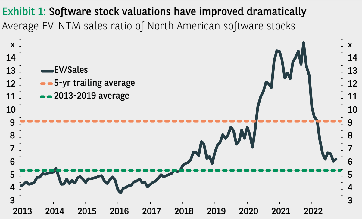 The outlook for tech in 2023 varies depending on who's looking: Citi sees equities bargains... 