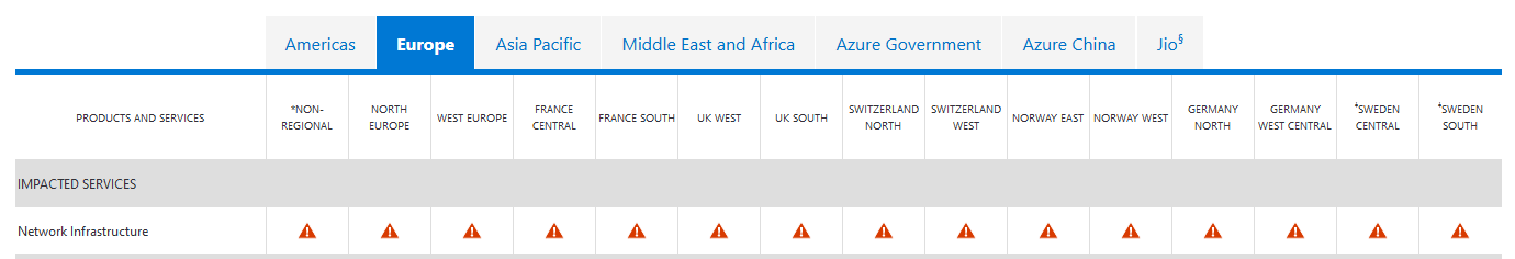 massive microsoft outage, microsoft networking issue