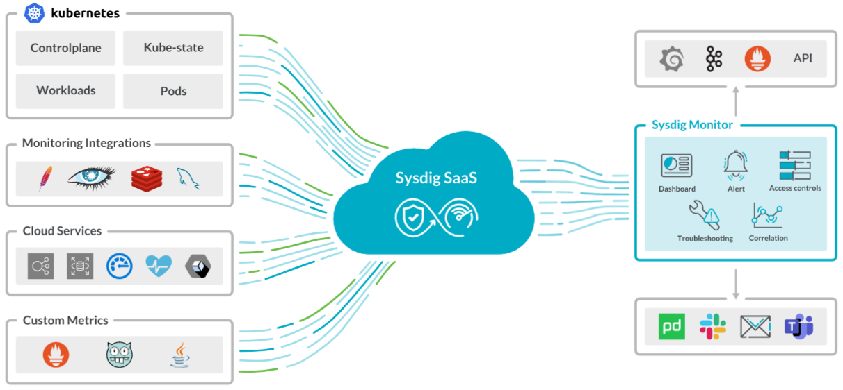 Sysdig CTO Loris Degioanni speaks to The Stack about container security 