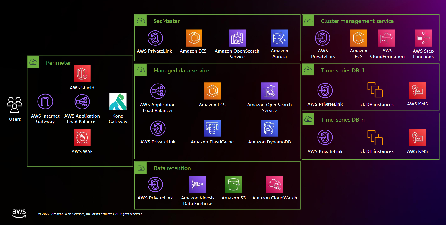 Goldman Sachs financial cloud for data