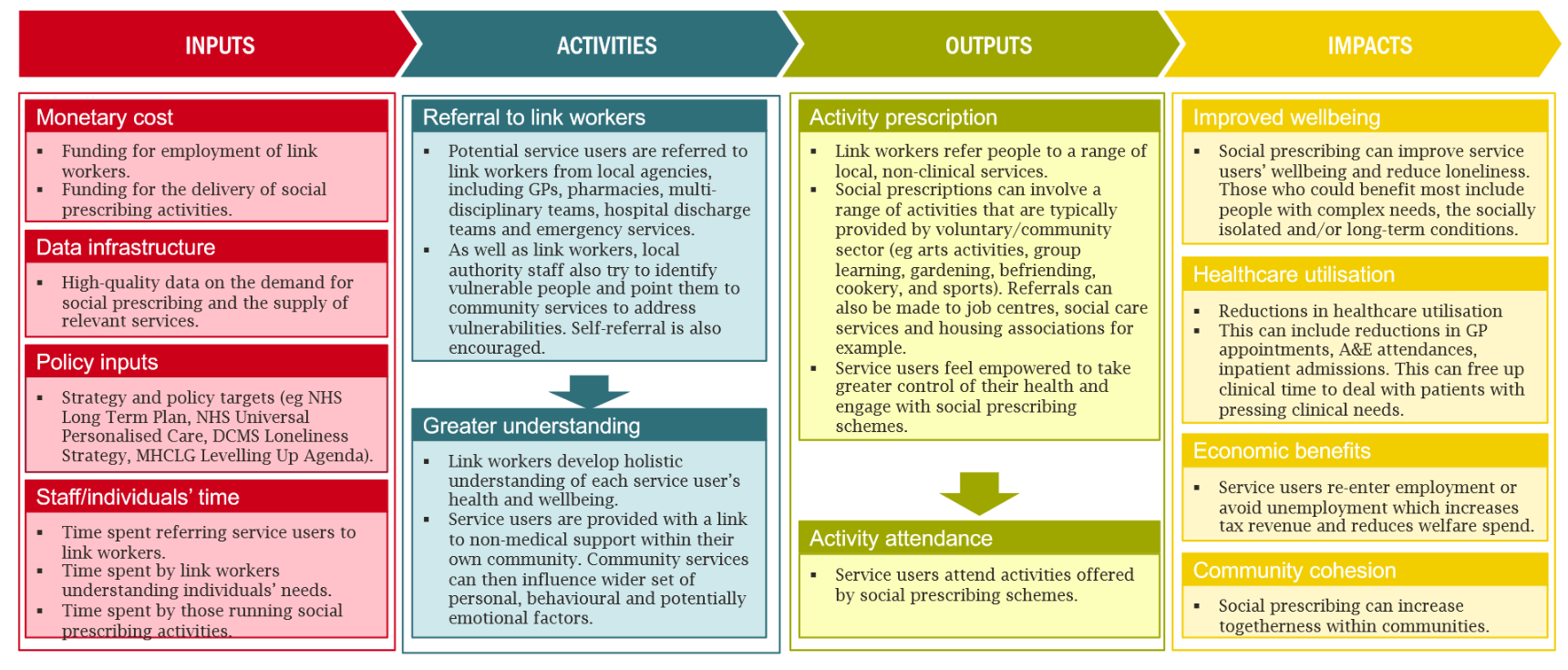 ODI open data fitness