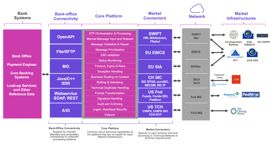 finastra CIO AI 