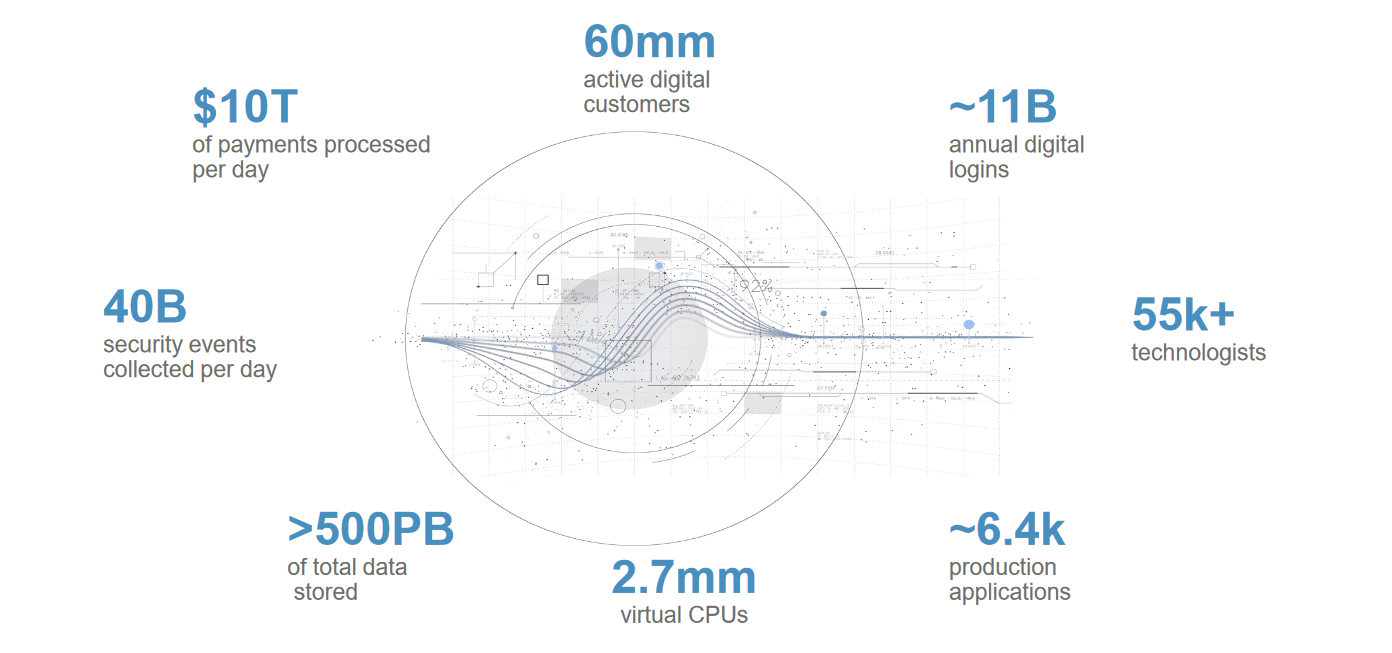 JPMorgan cloud migration continues