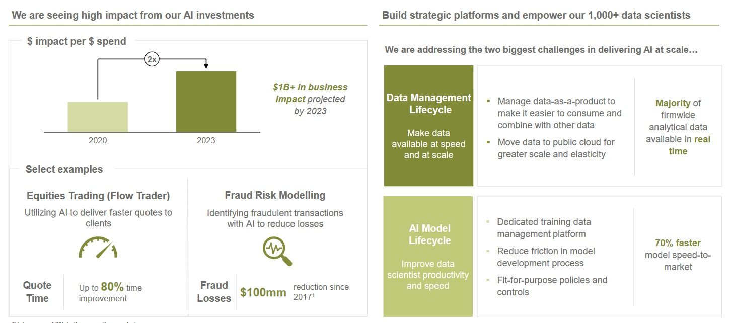 JPMorgan AI investment 