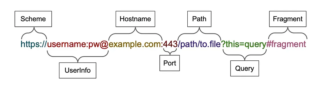 .zip domain security fears phishign