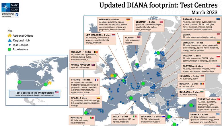 CIO, DIANA, NATO