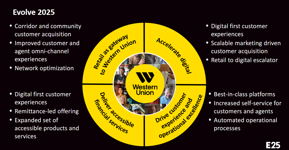 The Western Union Company - Western Union Expands Initial Test